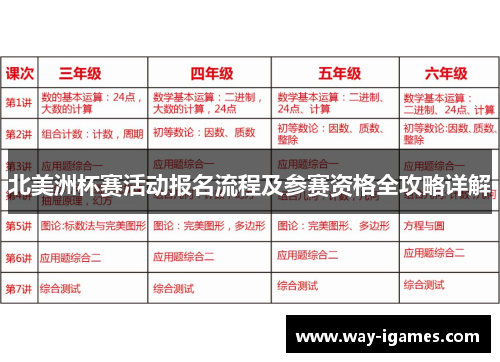 北美洲杯赛活动报名流程及参赛资格全攻略详解