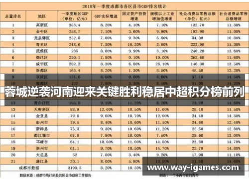 蓉城逆袭河南迎来关键胜利稳居中超积分榜前列