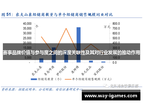赛事品牌价值与参与度之间的深度关联性及其对行业发展的推动作用