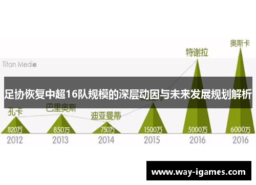 足协恢复中超16队规模的深层动因与未来发展规划解析