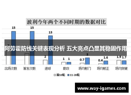 阿劳霍防线关键表现分析 五大亮点凸显其稳固作用 阿劳霍防线关键表现分析 五大亮点凸显其稳固作用