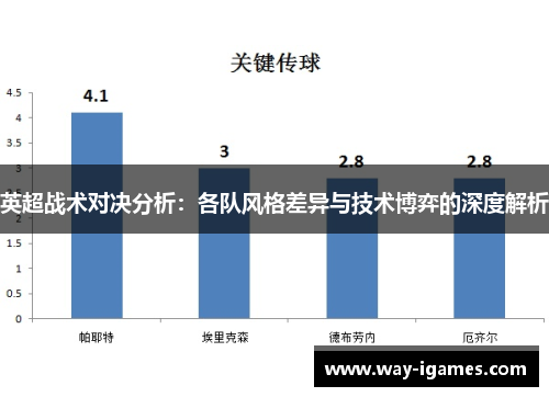 英超战术对决分析：各队风格差异与技术博弈的深度解析