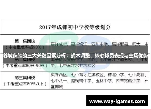 蓉城获胜的三大关键因素分析:战术调整、核心球员表现与主场优势 蓉城获胜的三大关键因素分析:战术调整、核心球员表现与主场优势