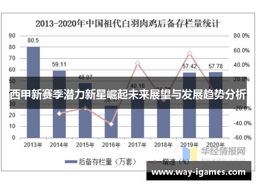 西甲新赛季潜力新星崛起未来展望与发展趋势分析 西甲新赛季潜力新星崛起未来展望与发展趋势分析