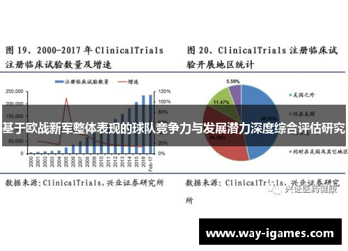 基于欧战新军整体表现的球队竞争力与发展潜力深度综合评估研究 基于欧战新军整体表现的球队竞争力与发展潜力深度综合评估研究