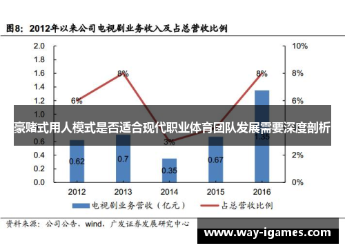 豪赌式用人模式是否适合现代职业体育团队发展需要深度剖析