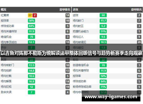 以吉鲁对阵那不勒斯为镜解读法甲整体回暖信号与趋势新赛季走向观察 以吉鲁对阵那不勒斯为镜解读法甲整体回暖信号与趋势新赛季走向观察